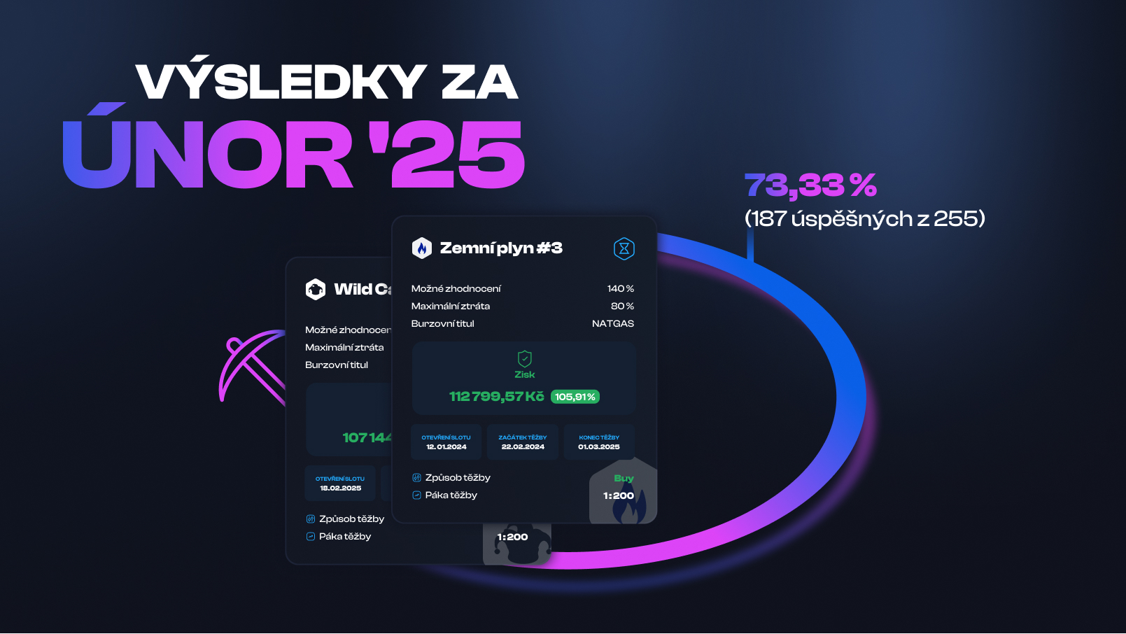 Ohlédnutí za únorem 2025